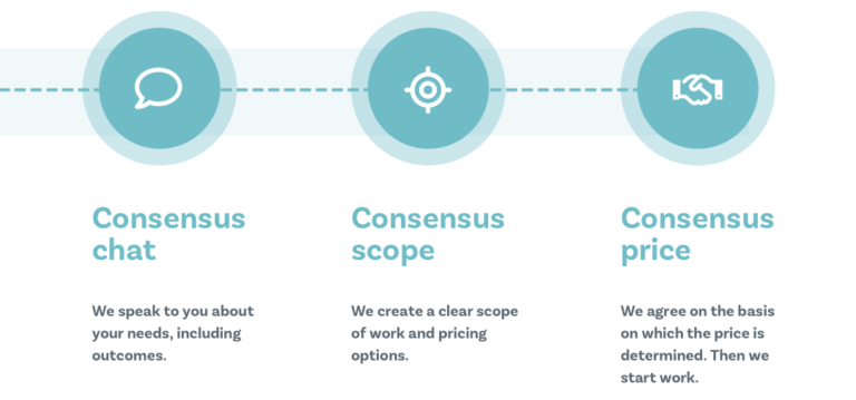 Consensus Pricing